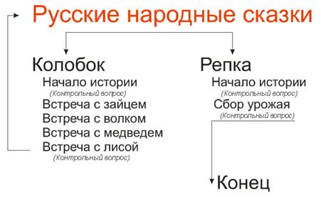 Схема вышивки «русские сказки» (№98984) - Вышивка крестом