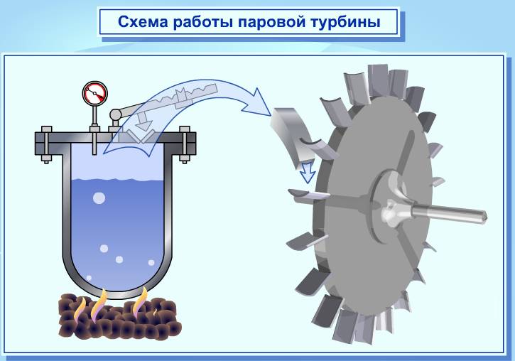 В МФТИ создают «локальный» вечный двигатель второго рода