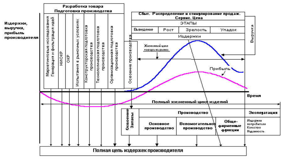 Основные этапы конкурса