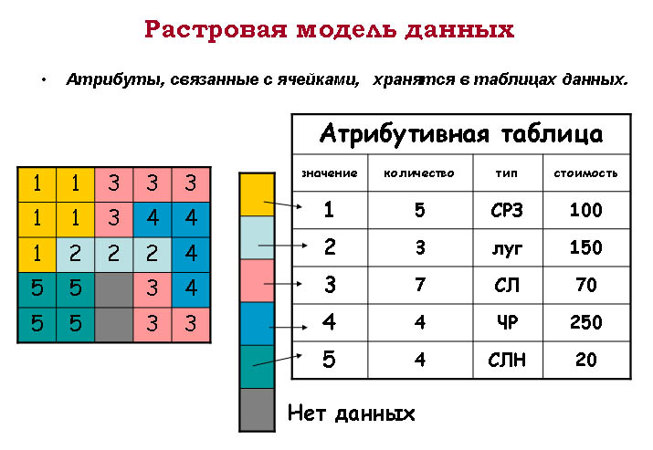 Пространственные данные — Википедия