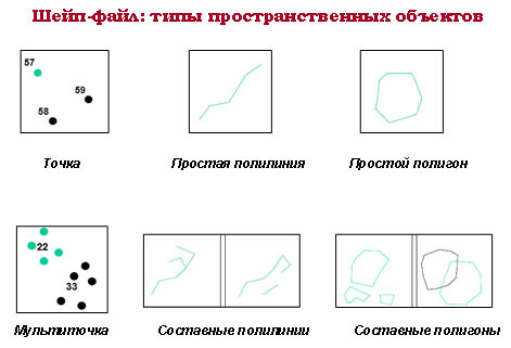 Форматы файлов точек