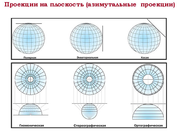 § КАРТОГРАФИЧЕСКИЕ ПРОЕКЦИИ