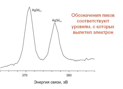 Квантовые свойства излучения и частиц