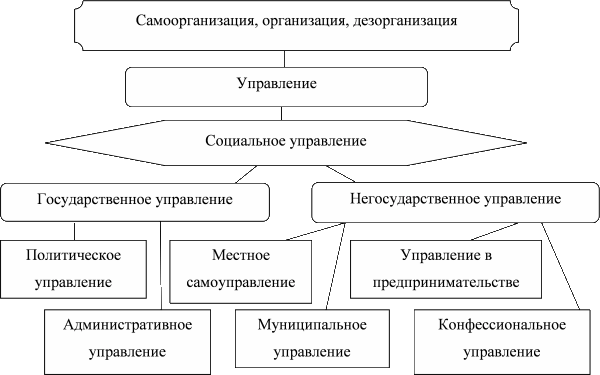 Государственное управление социальными проектами Pin on Cultura Organizacional 2 Data migration, Study aids, Blog content