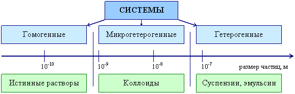 4. Гетерогенные химические процессы.