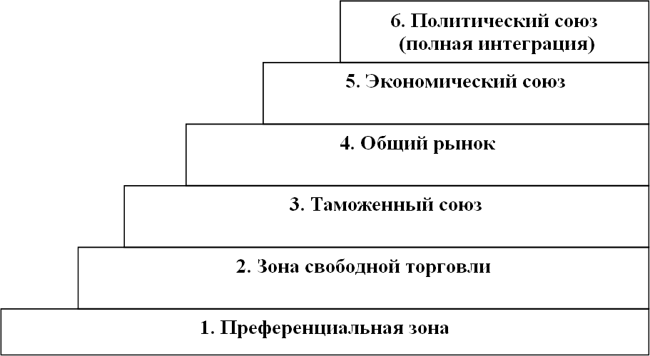 Практическая работа №4