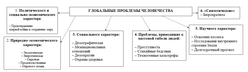 Практическая работа на заказ - купить практическое задание