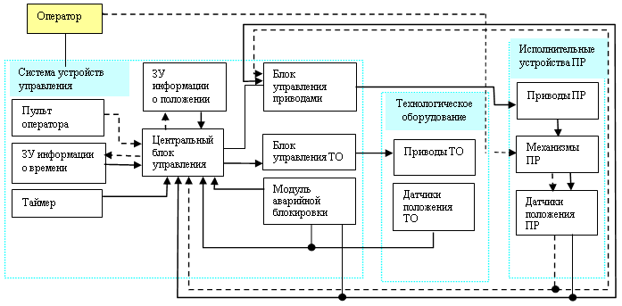 Схема: полевой ремонтный робот 110G