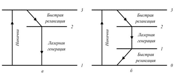 Схема качка