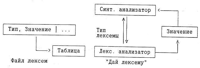 Памятка, как анализировать стихотворения