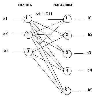 Двудольные графы и раскраски