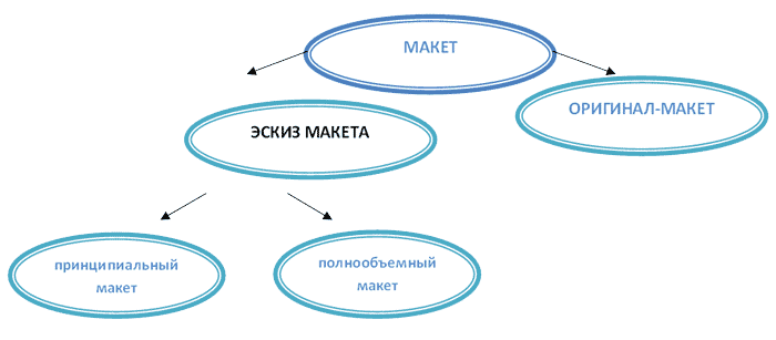 Развертка для порезки и создания реального обьекта