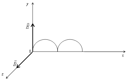 На рисунке изображён вектор напряжённости электрического поля в точке С, к - Физика ЕГЭ