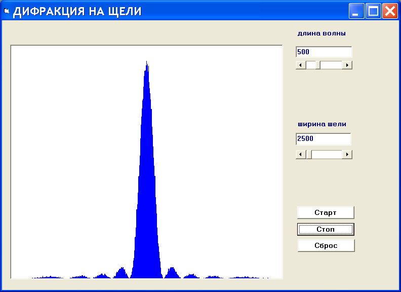 Волновая оптика. Физика атома. Ядерная физика, элементарные частицы.