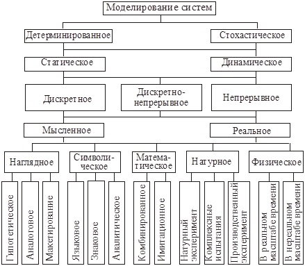 рис 6.1