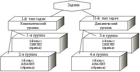 рис 6.2