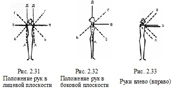 рис 2.31-2.33