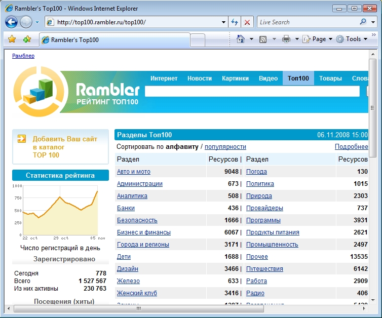 Rambler Top 100