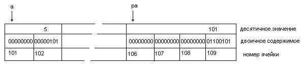 ris2