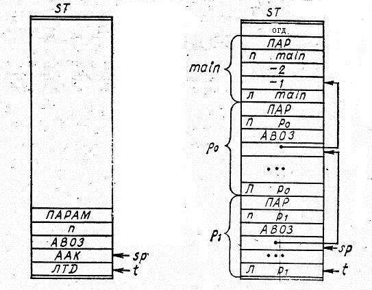 z101