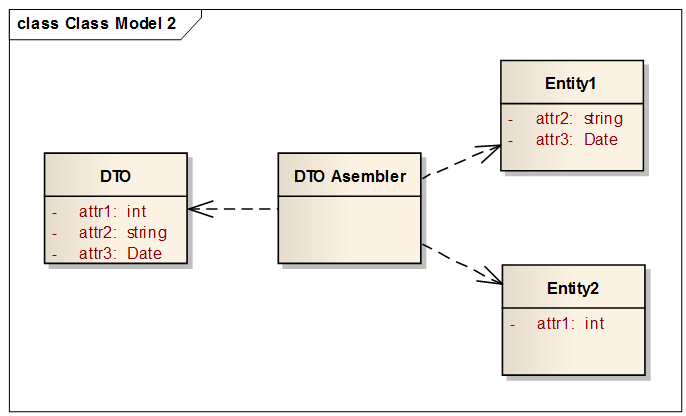 Шаблон Data Transfer Object