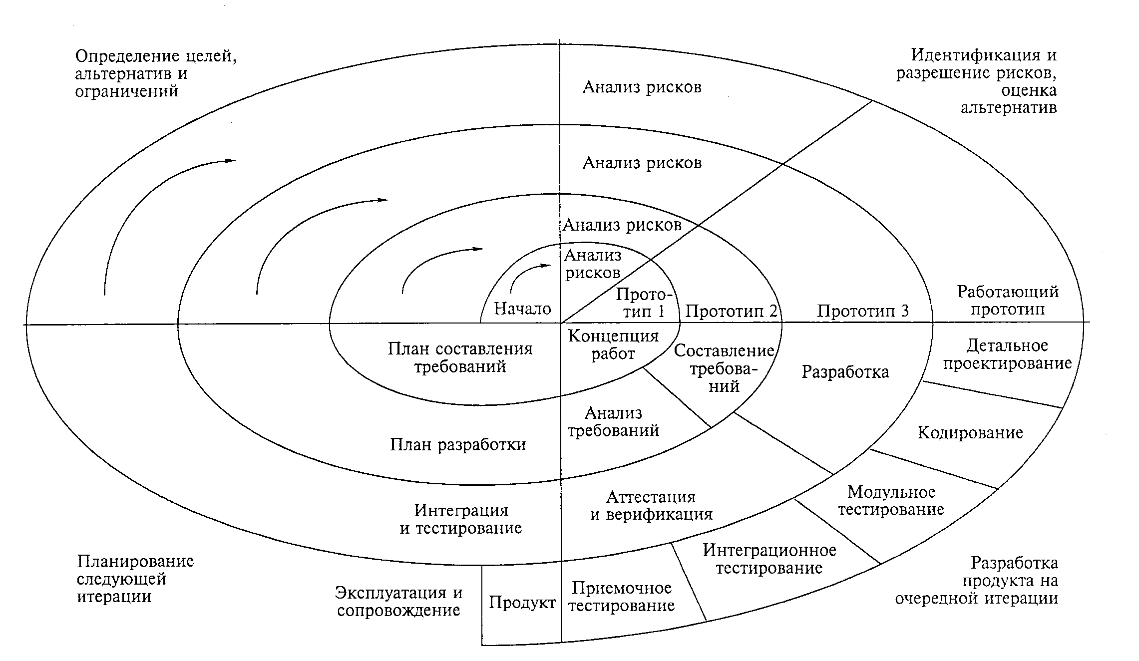 Спиральная модель